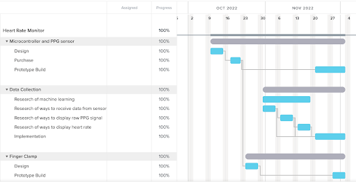 gantt