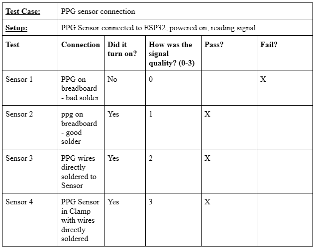 table2